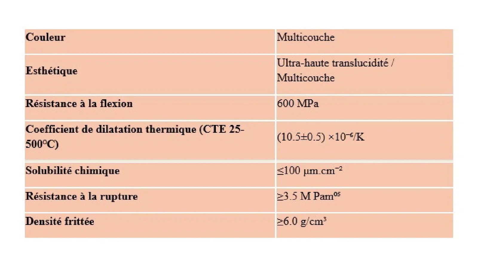 Les facettes en zircone ZirNEERS 3