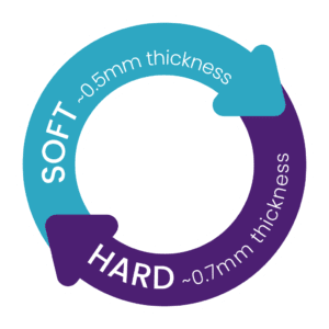 Une solution à forces alternées